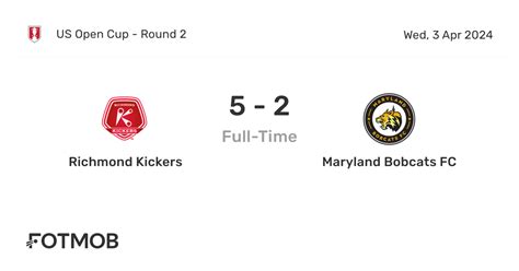 bobcats betting|Richmond Kickers vs Maryland Bobcats FC Prediction & Betting .